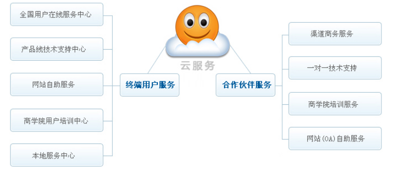 河南网站优化,河南网站推广,河南网络公司